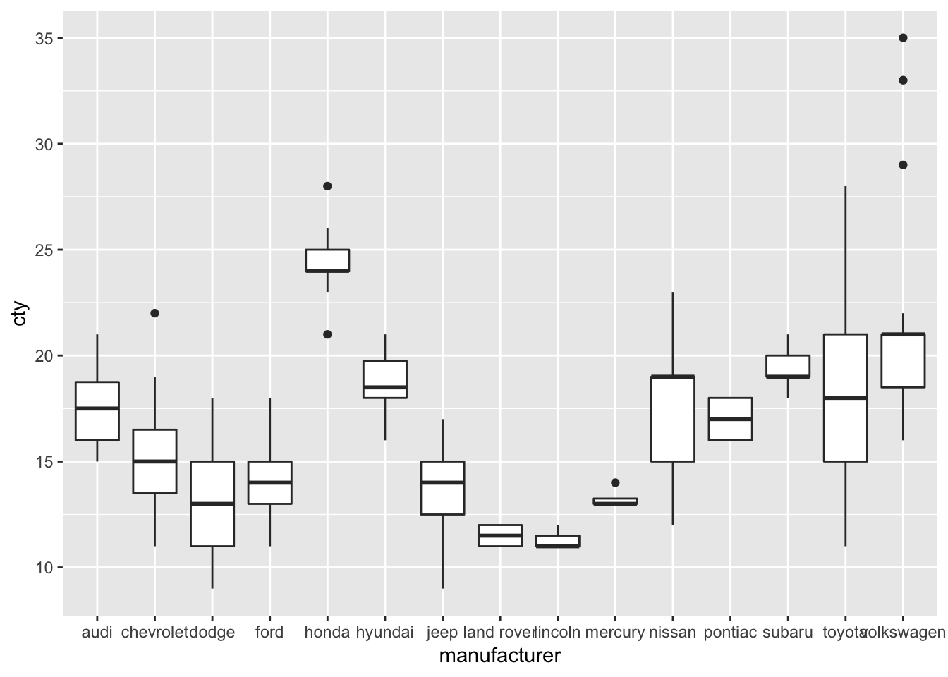 R Visualization Workshop