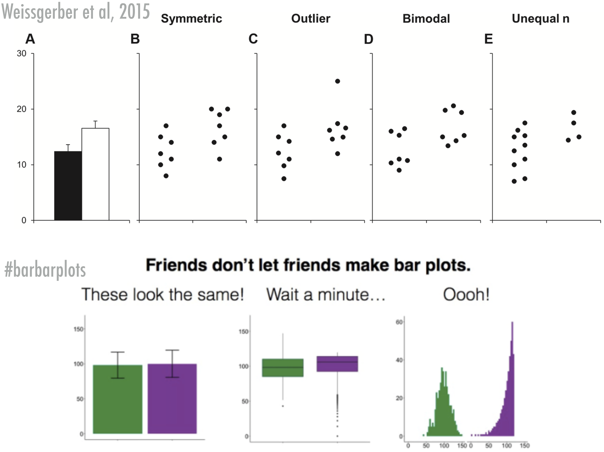 Bar bar plots