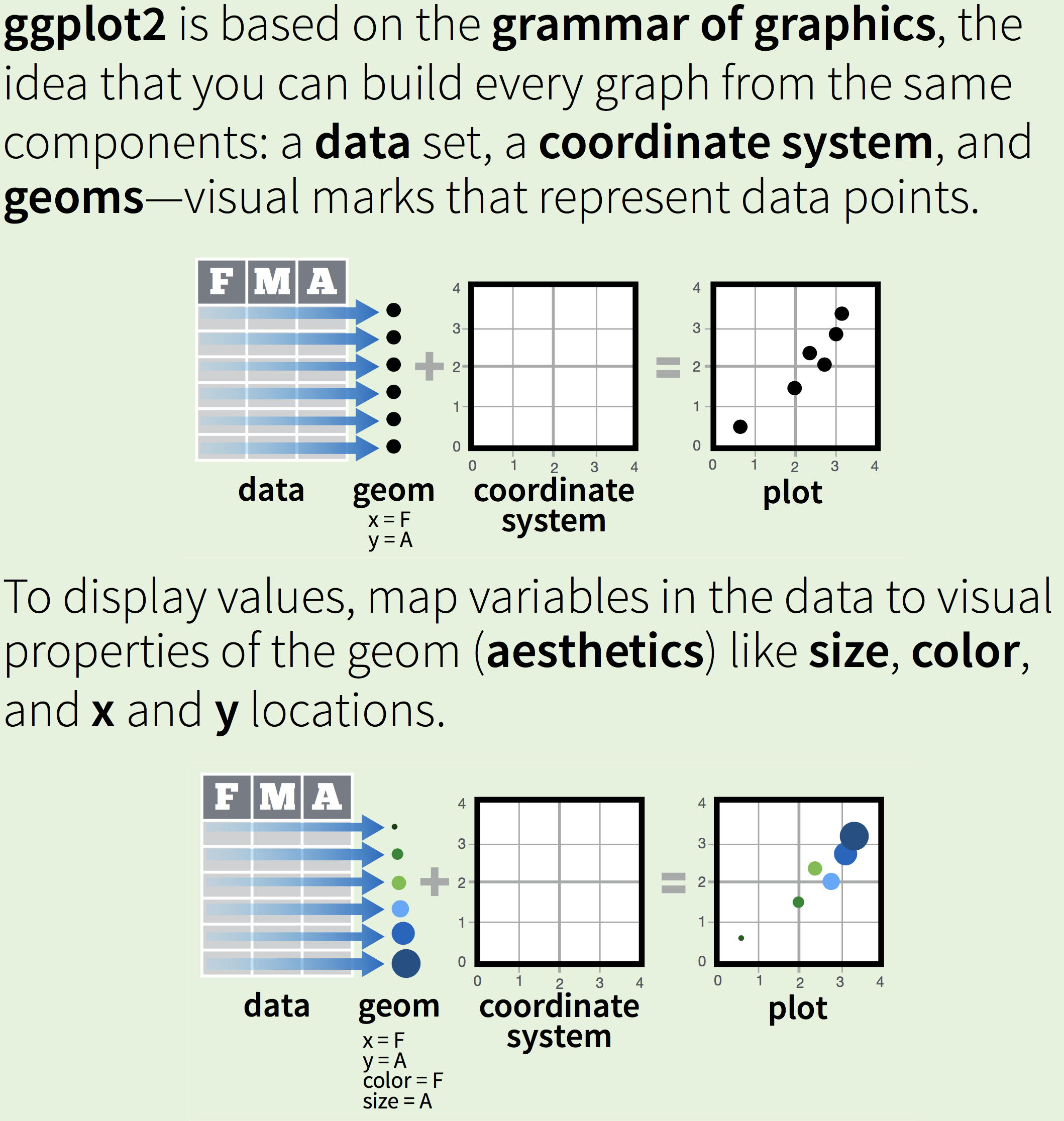 The grammar of graphics