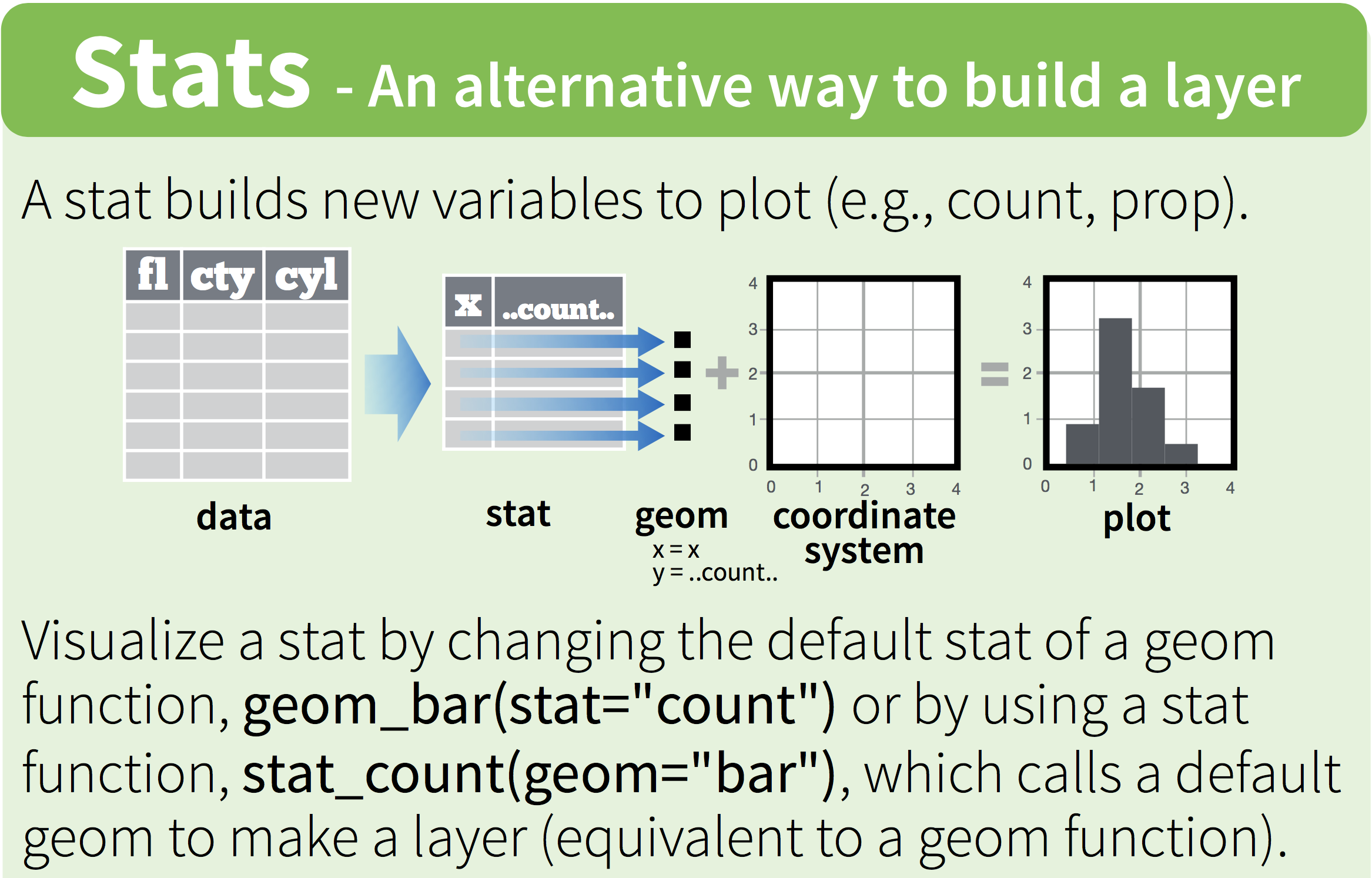 The stat-function